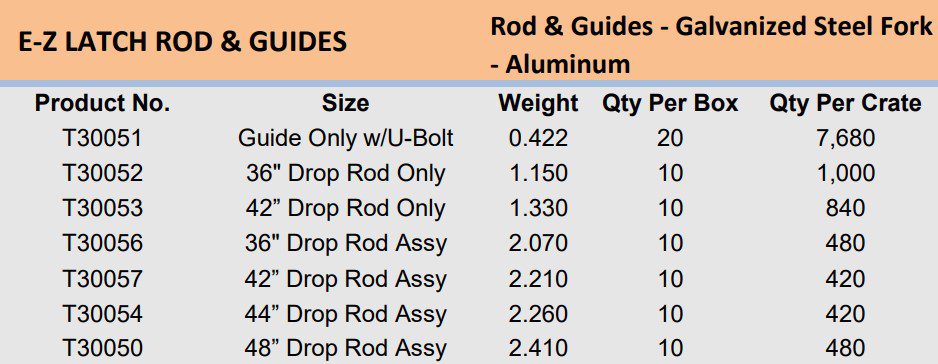 E-Z Latch Rod & Guides
