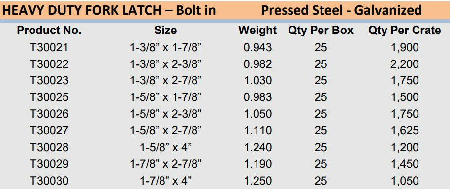 Heavy Duty Fork Latch – Bolt In
